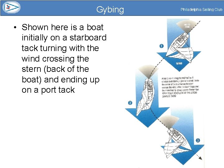 Gybing • Shown here is a boat initially on a starboard tack turning with