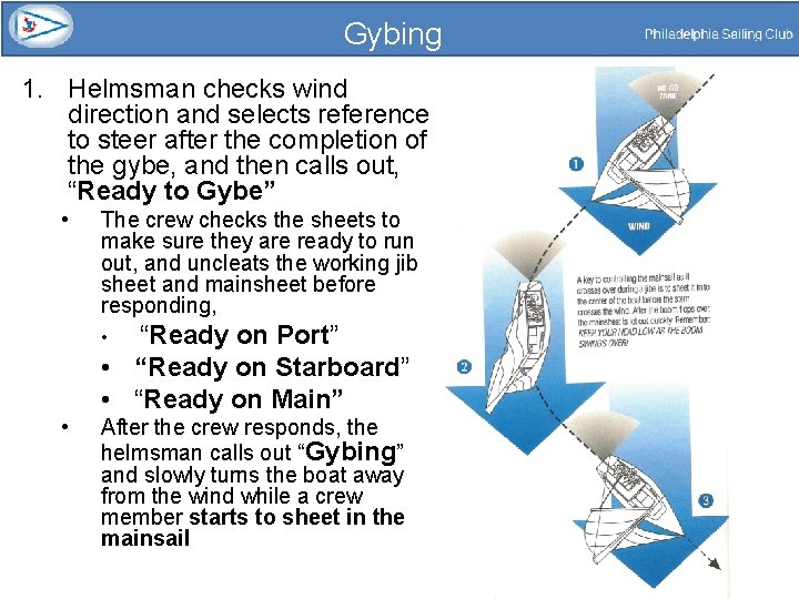 Gybing 1. Helmsman checks wind direction and selects reference to steer after the completion