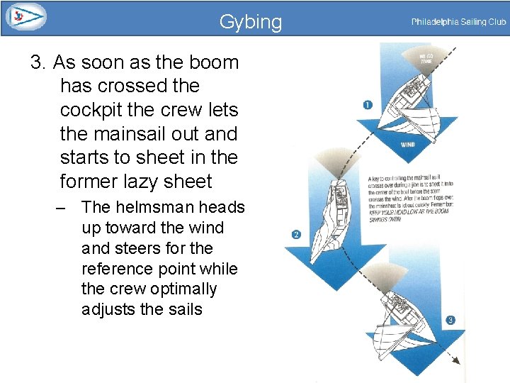 Gybing 3. As soon as the boom has crossed the cockpit the crew lets
