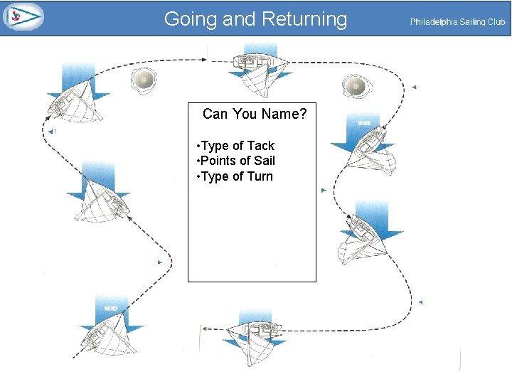 Going and Returning Can You Name? • Type of Tack • Points of Sail