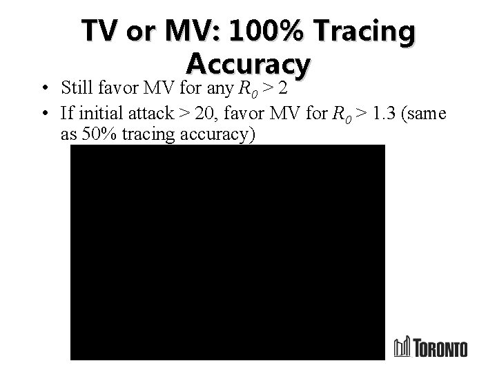 TV or MV: 100% Tracing Accuracy • Still favor MV for any R 0