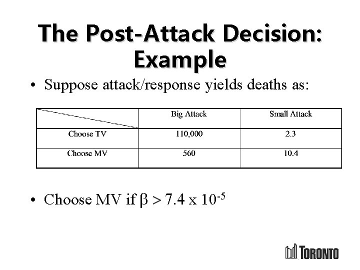 The Post-Attack Decision: Example • Suppose attack/response yields deaths as: • Choose MV if