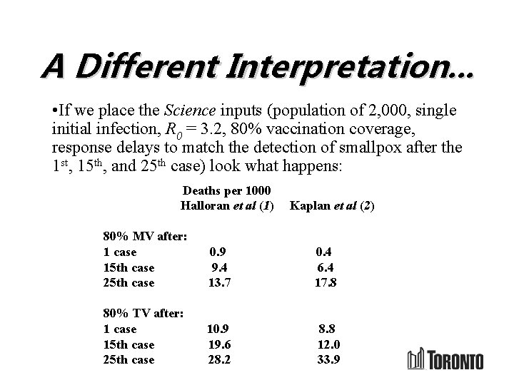 A Different Interpretation. . . • If we place the Science inputs (population of