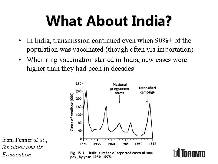 What About India? • In India, transmission continued even when 90%+ of the population
