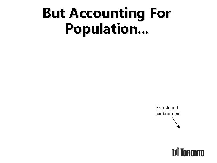 But Accounting For Population. . . 