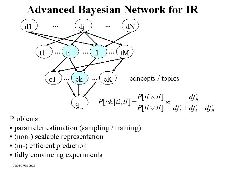 Advanced Bayesian Network for IR. . . d 1 t 1 . . .
