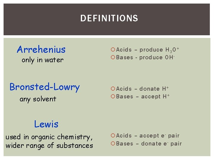 DEFINITIONS Arrehenius only in water Bronsted-Lowry any solvent Acids – produce H 3 O