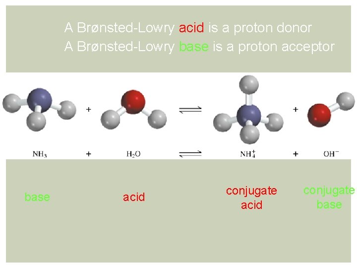 A Brønsted-Lowry acid is a proton donor A Brønsted-Lowry base is a proton acceptor