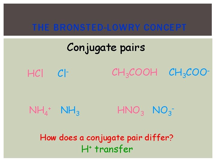 THE BRONSTED-LOWRY CONCEPT Conjugate pairs HCl Cl- NH 4+ NH 3 CH 3 COOH