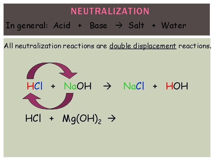 NEUTRALIZATION In general: Acid + Base Salt + Water All neutralization reactions are double