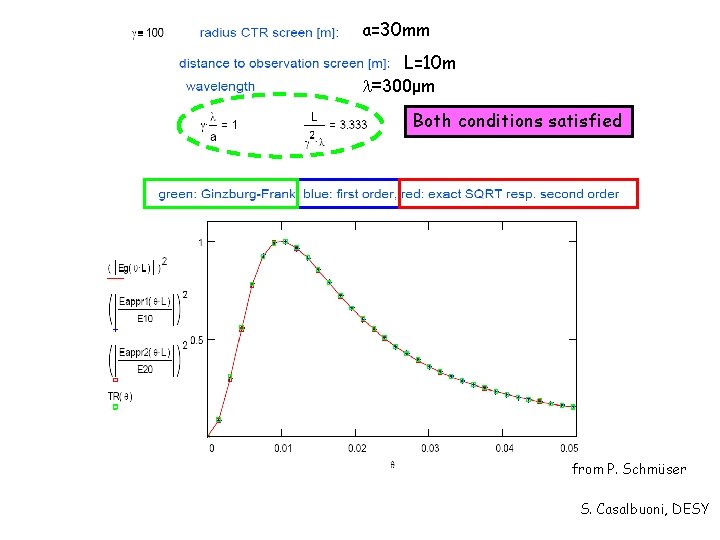 a=30 mm L=10 m =300μm Both conditions satisfied from P. Schmüser S. Casalbuoni, DESY