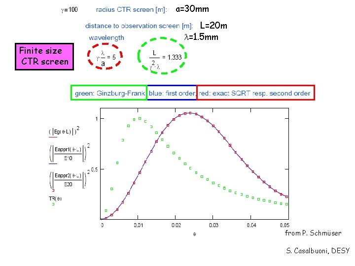 a=30 mm L=20 m =1. 5 mm Finite size CTR screen from P. Schmüser
