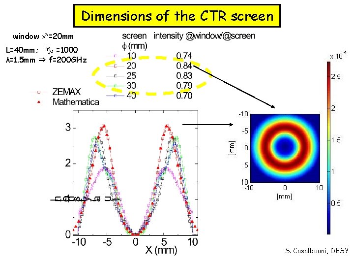 Dimensions of the CTR screen window =20 mm L=40 mm; =1000 λ=1. 5 mm