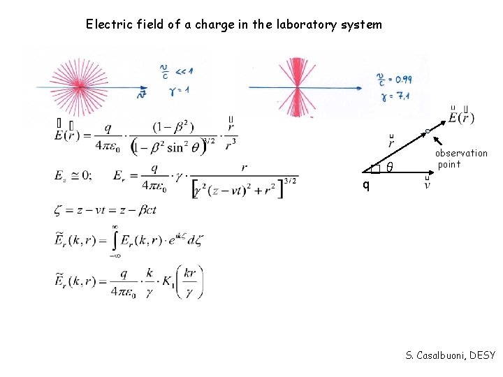 Electric field of a charge in the laboratory system � θ observation point q
