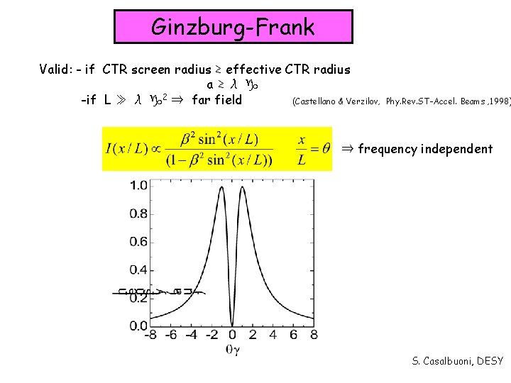 Ginzburg-Frank Valid: - if CTR screen radius ≳ effective CTR radius a≳λ -if L