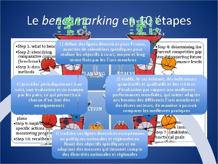 Le benchmarking en 10 étapes 1) définir des lignes directrices pour l’Union, assorties de