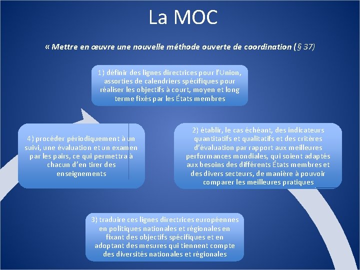 La MOC « Mettre en œuvre une nouvelle méthode ouverte de coordination (§ 37)