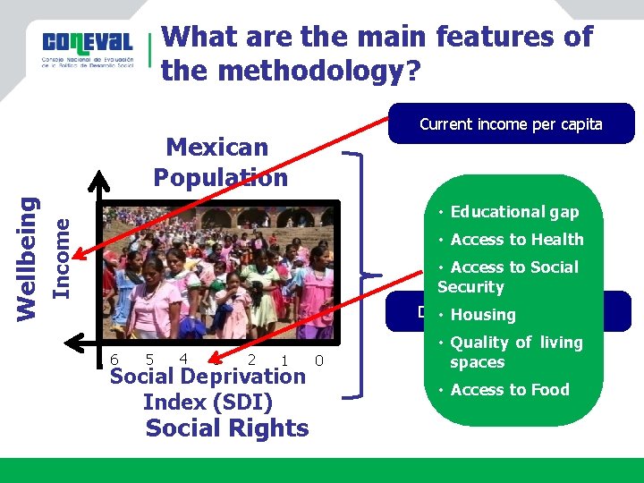What are the main features of the methodology? Current income per capita • Educational