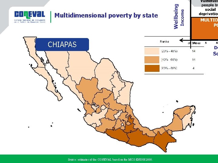 Multidimensional poverty by state CHIAPAS Source: estimates of the CONEVAL based on the MCS-ENIGH