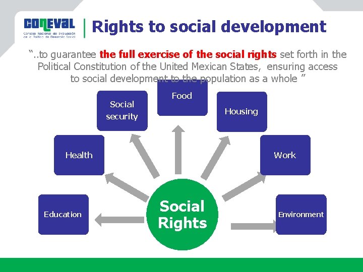 Rights to social development “. . to guarantee the full exercise of the social