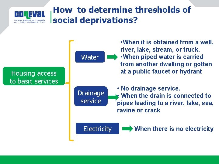 How to determine thresholds of social deprivations? Water • When it is obtained from