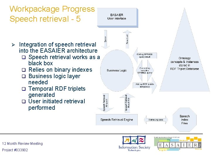 Workpackage Progress Speech retrieval - 5 Ø Integration of speech retrieval into the EASAIER