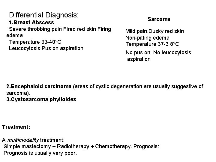 Differential Diagnosis: 1. Breast Abscess Severe throbbing pain Fired skin Firing edema Temperature 39