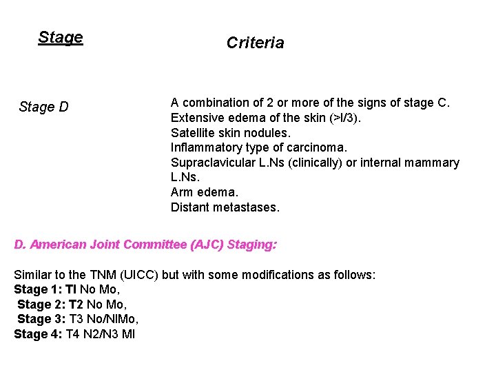 Stage D Criteria A combination of 2 or more of the signs of stage