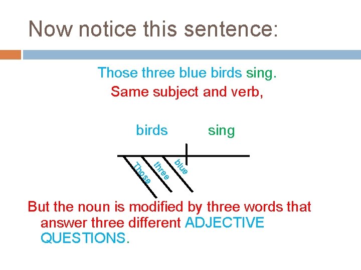 Now notice this sentence: Those three blue birds sing. Same subject and verb, birds