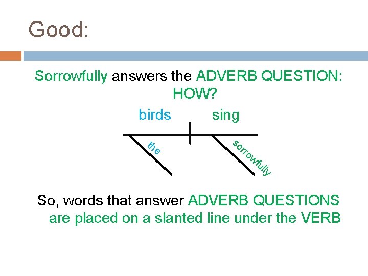 Good: Sorrowfully answers the ADVERB QUESTION: HOW? birds sing th e so rro wf
