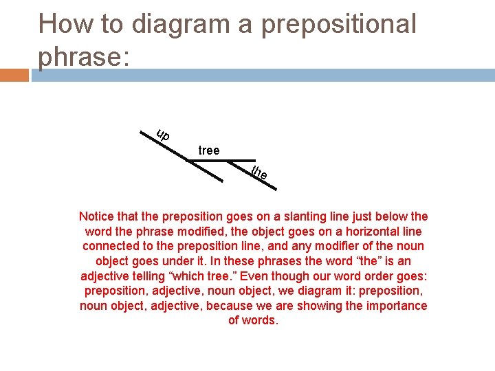 How to diagram a prepositional phrase: up tree the Notice that the preposition goes