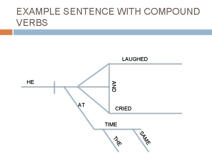 EXAMPLE SENTENCE WITH COMPOUND VERBS LAUGHED AND HE AT CRIED TIME E ME SA