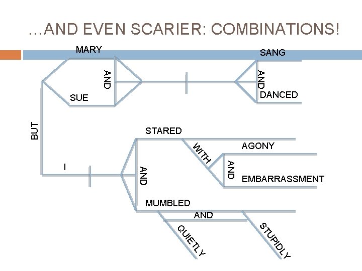 …AND EVEN SCARIER: COMBINATIONS! MARY SANG AND DANCED BUT SUE STARED W AGONY IT