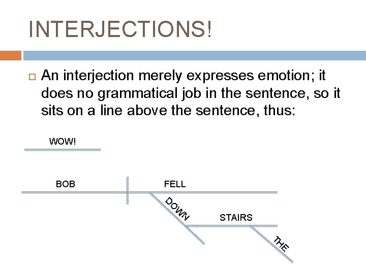 INTERJECTIONS! An interjection merely expresses emotion; it does no grammatical job in the sentence,
