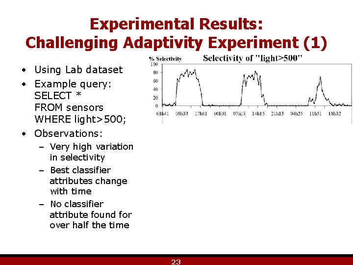 Experimental Results: Challenging Adaptivity Experiment (1) • Using Lab dataset • Example query: SELECT