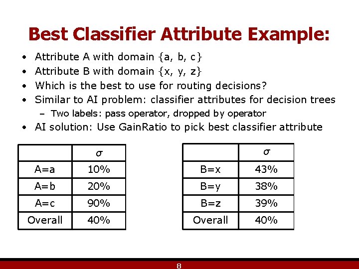 Best Classifier Attribute Example: • • Attribute A with domain {a, b, c} Attribute