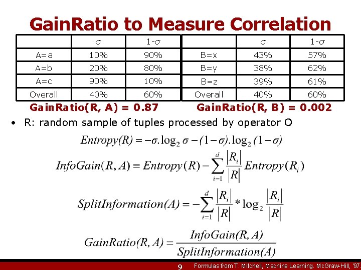 Gain. Ratio to Measure Correlation σ 1 -σ A=a 10% 90% A=b 20% A=c