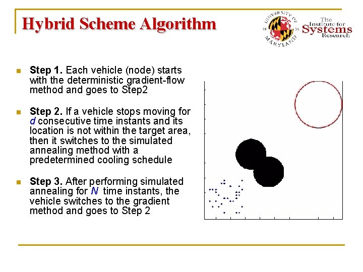 Hybrid Scheme Algorithm n Step 1. Each vehicle (node) starts with the deterministic gradient-flow