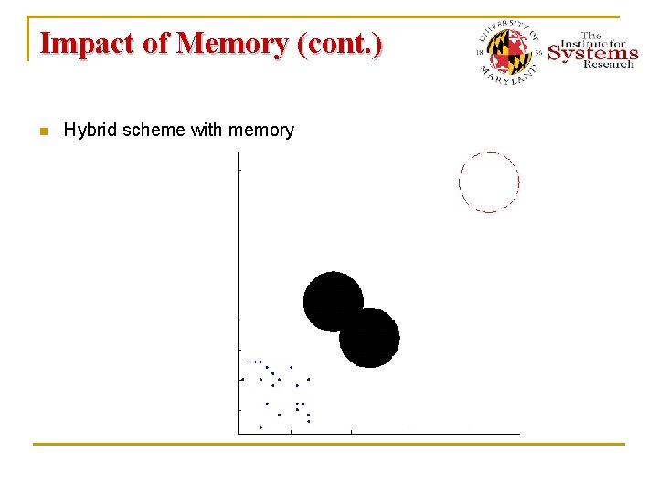 Impact of Memory (cont. ) n Hybrid scheme with memory 