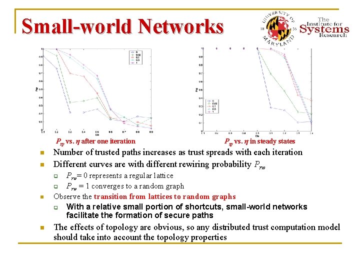 Small-world Networks Psp vs. η after one iteration n n Psp vs. η in