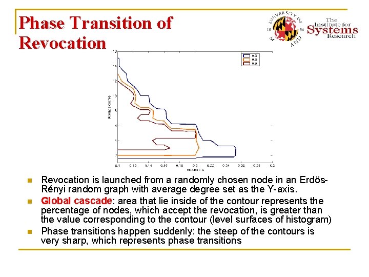 Phase Transition of Revocation n Revocation is launched from a randomly chosen node in