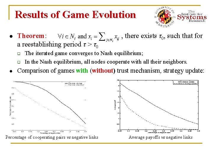 Results of Game Evolution ● Theorem: a reestablishing period τ > τ0 q q