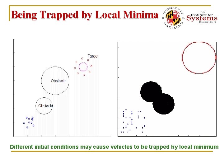 Being Trapped by Local Minima Different initial conditions may cause vehicles to be trapped