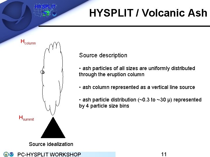 HYSPLIT / Volcanic Ash Hcolumn Source description • ash particles of all sizes are