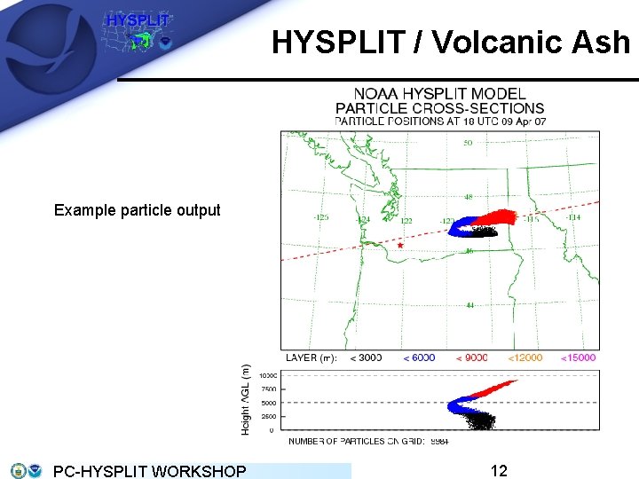 HYSPLIT / Volcanic Ash Example particle output PC-HYSPLIT WORKSHOP 12 