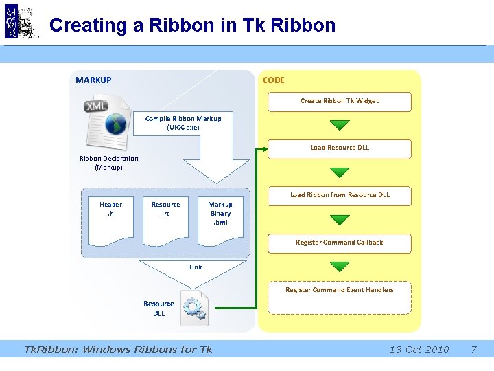 Creating a Ribbon in Tk Ribbon MARKUP CODE Create Ribbon Tk Widget Compile Ribbon