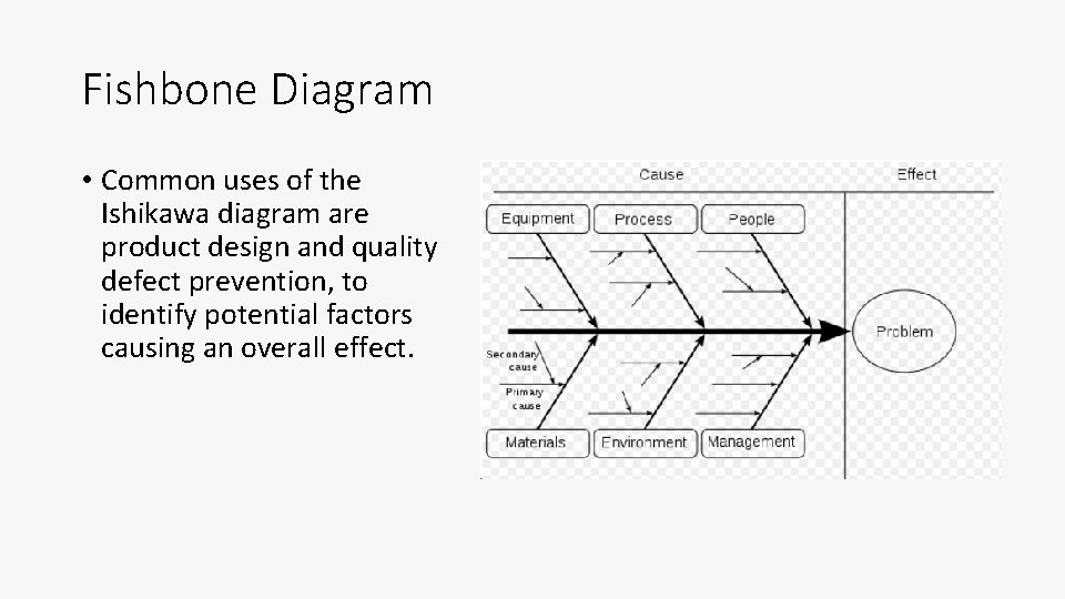 Fishbone Diagram • Common uses of the Ishikawa diagram are product design and quality Fishbone Diagram • Common uses of the Ishikawa diagram are product design and quality
