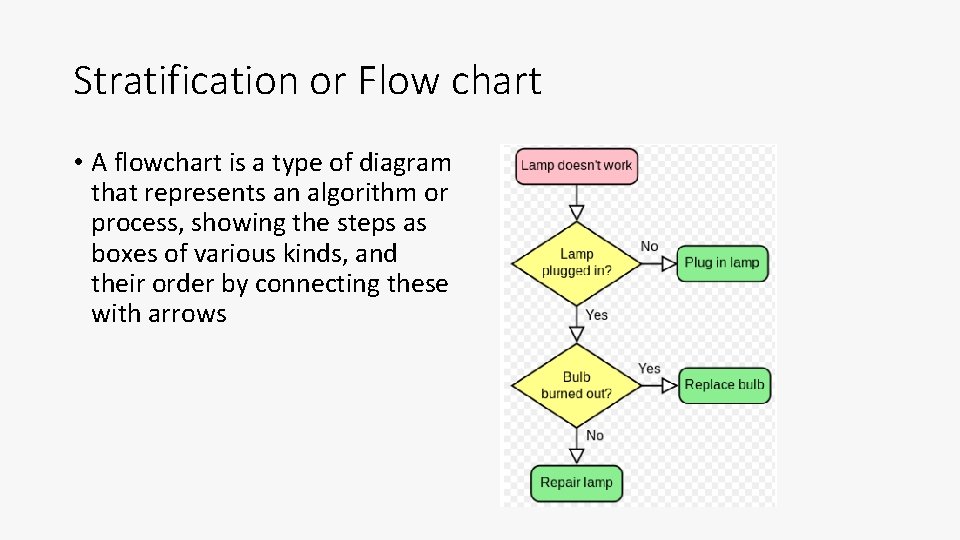 Stratification or Flow chart • A flowchart is a type of diagram that represents