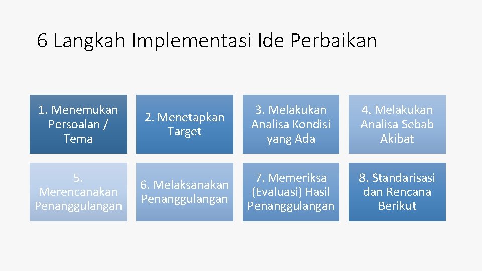 6 Langkah Implementasi Ide Perbaikan 1. Menemukan Persoalan / Tema 5. Merencanakan Penanggulangan 2. 6 Langkah Implementasi Ide Perbaikan 1. Menemukan Persoalan / Tema 5. Merencanakan Penanggulangan 2.