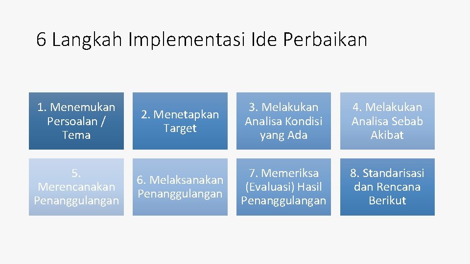 6 Langkah Implementasi Ide Perbaikan 1. Menemukan Persoalan / Tema 5. Merencanakan Penanggulangan 2.